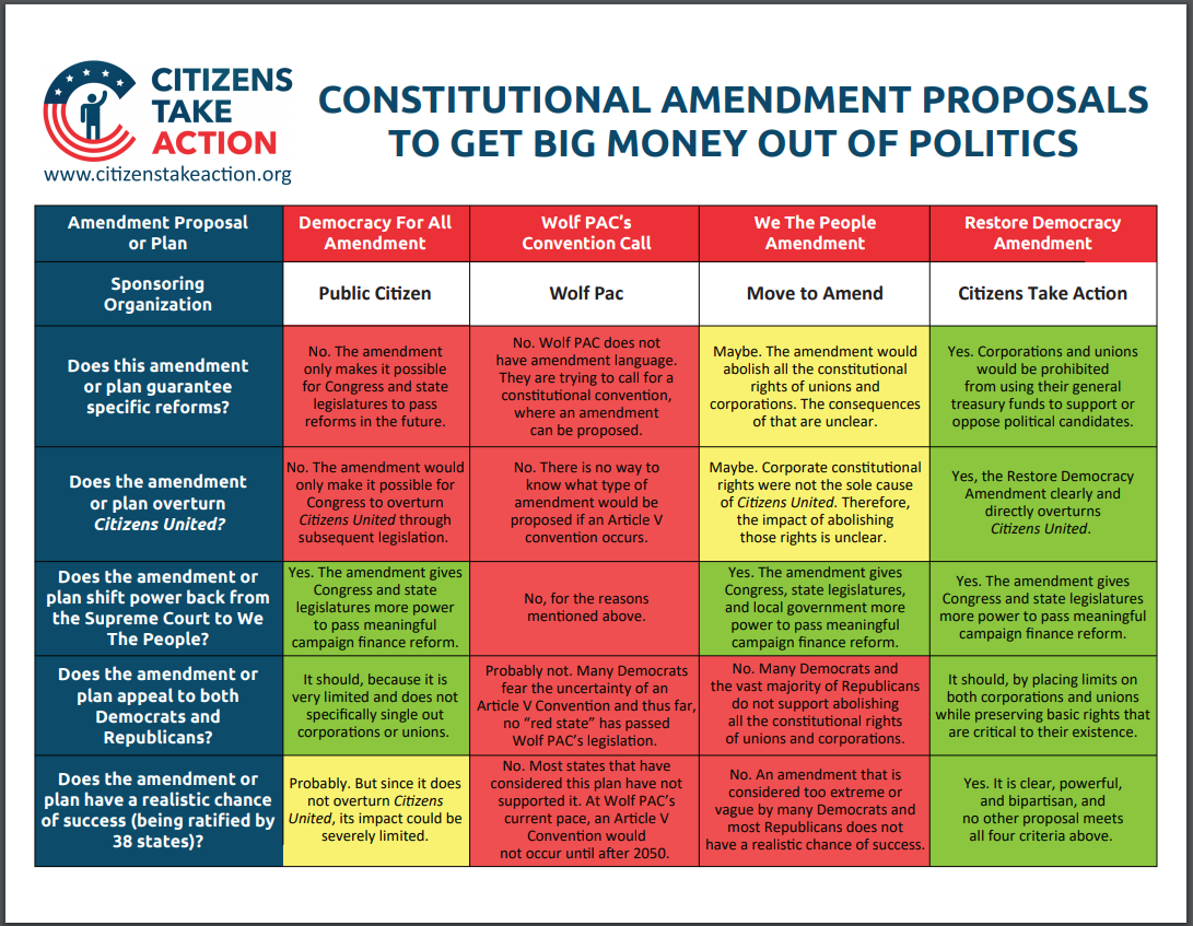 Amendment Comparisons